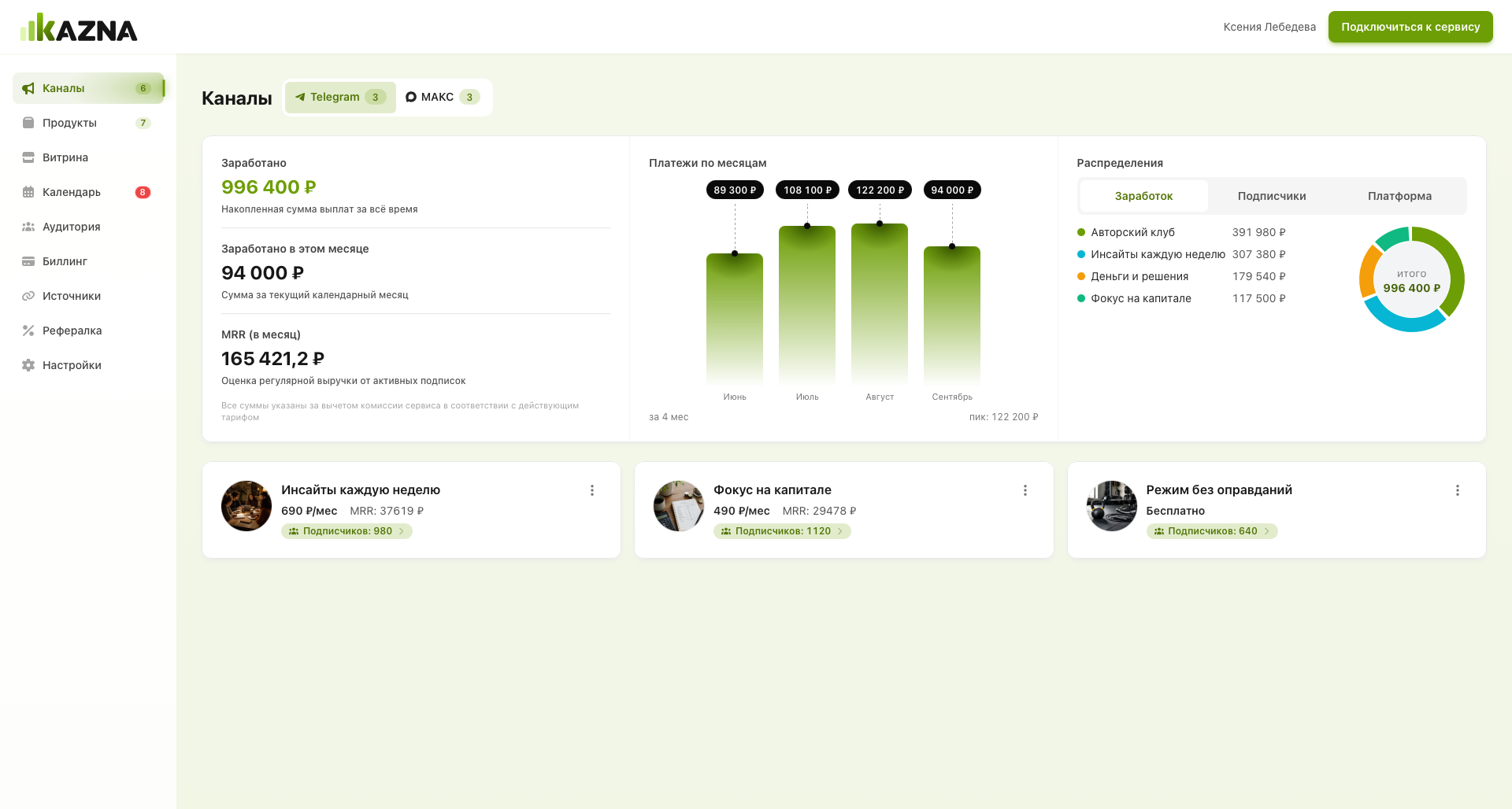 Kazna dashboard: channels, monthly payments and income distribution