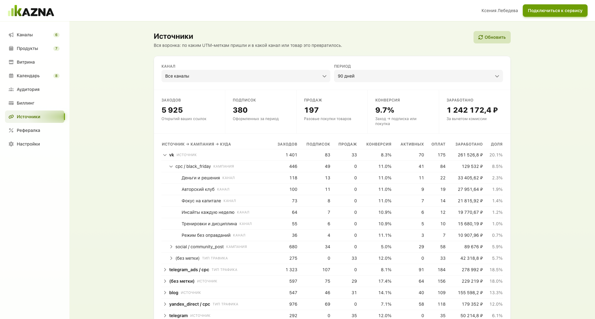 Kazna dashboard: UTM sources, conversions and revenue by campaign