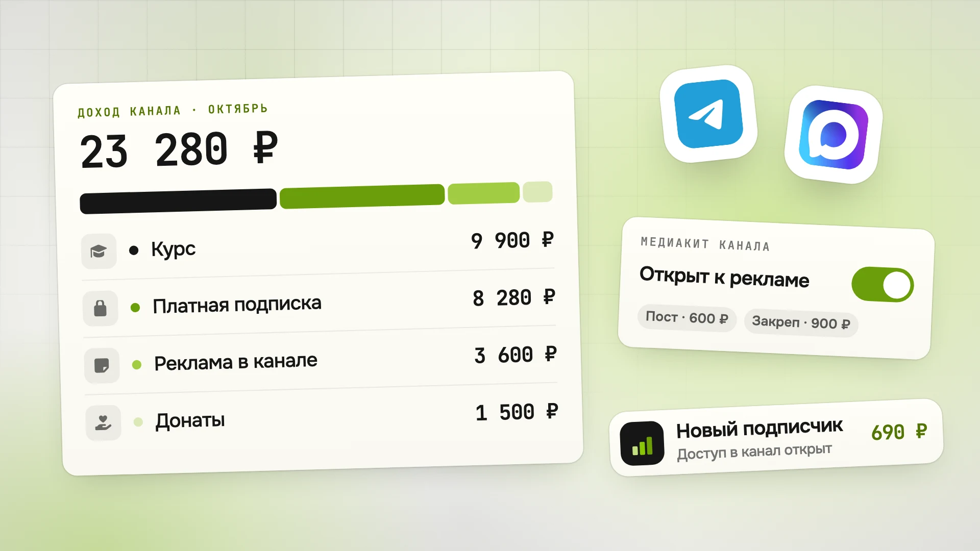 Монетизация тг канала и канала в МАКС: способы заработать и как выбрать свой